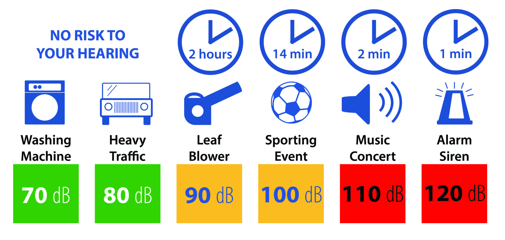 MDC_noise_exposure_sound_levels_10_5_2022-01