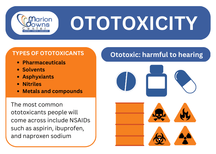 Ototoxicity and Hearing Loss
